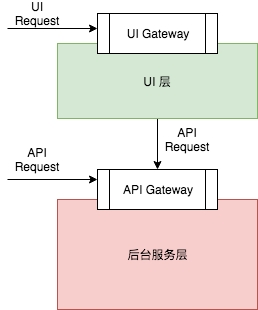 一般架构